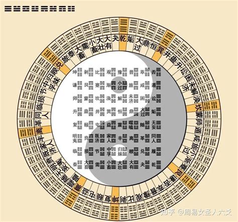 64卦象|每个人都能看懂的周易64卦的卦象合集，精美图文白话。